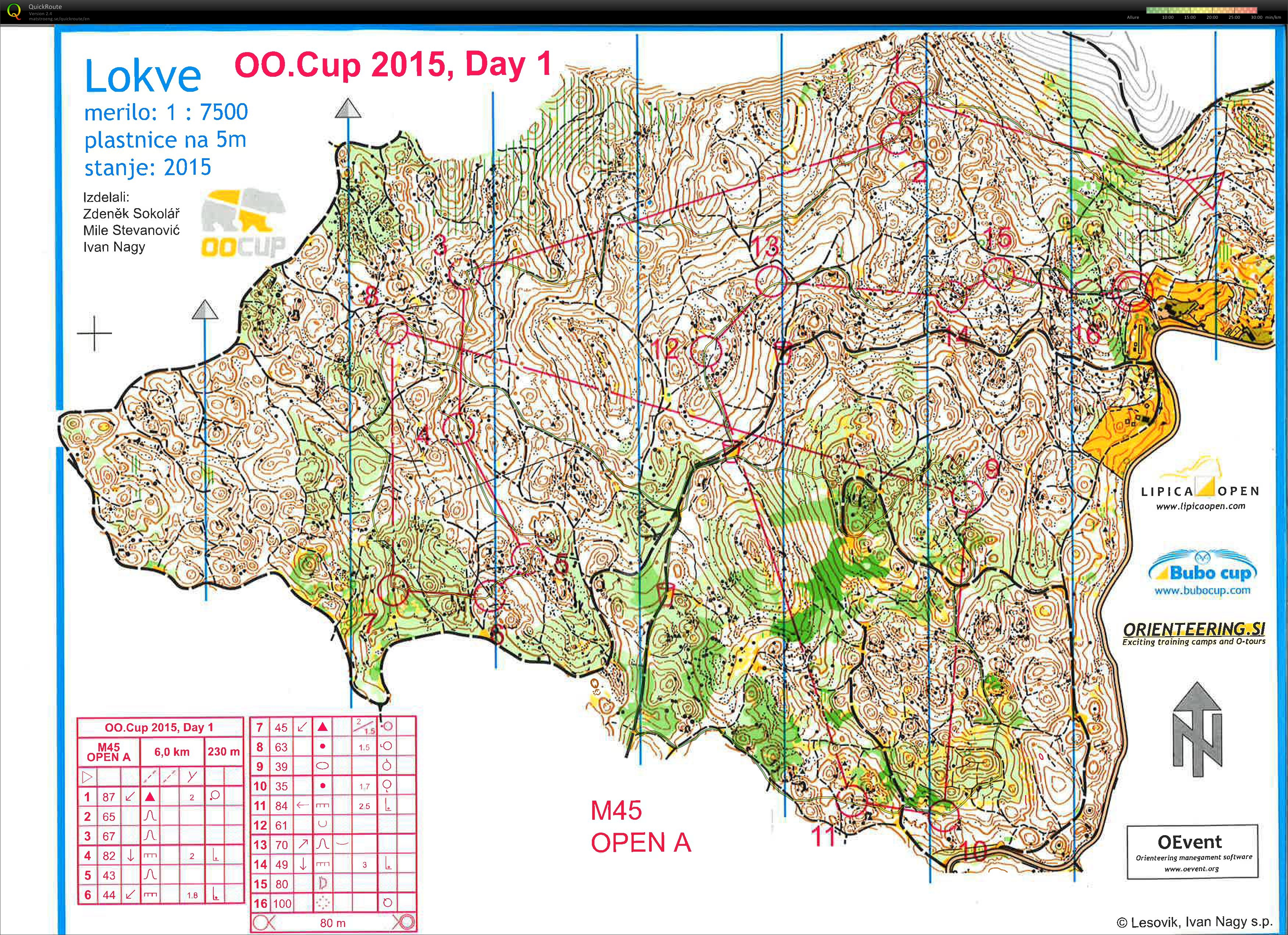 OOCup-Day1 (25/07/2015)