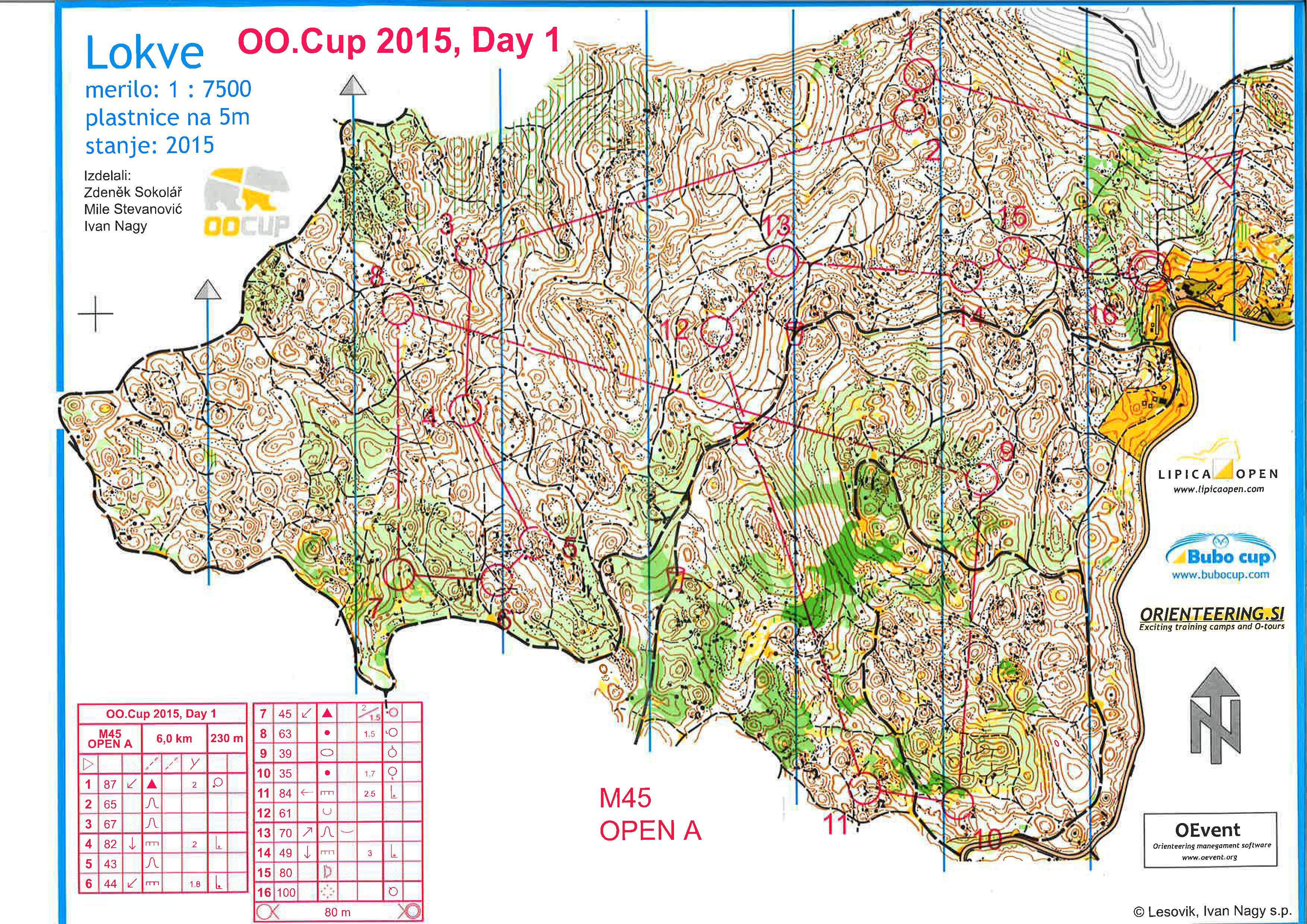 OOCup-Day1 (25/07/2015)