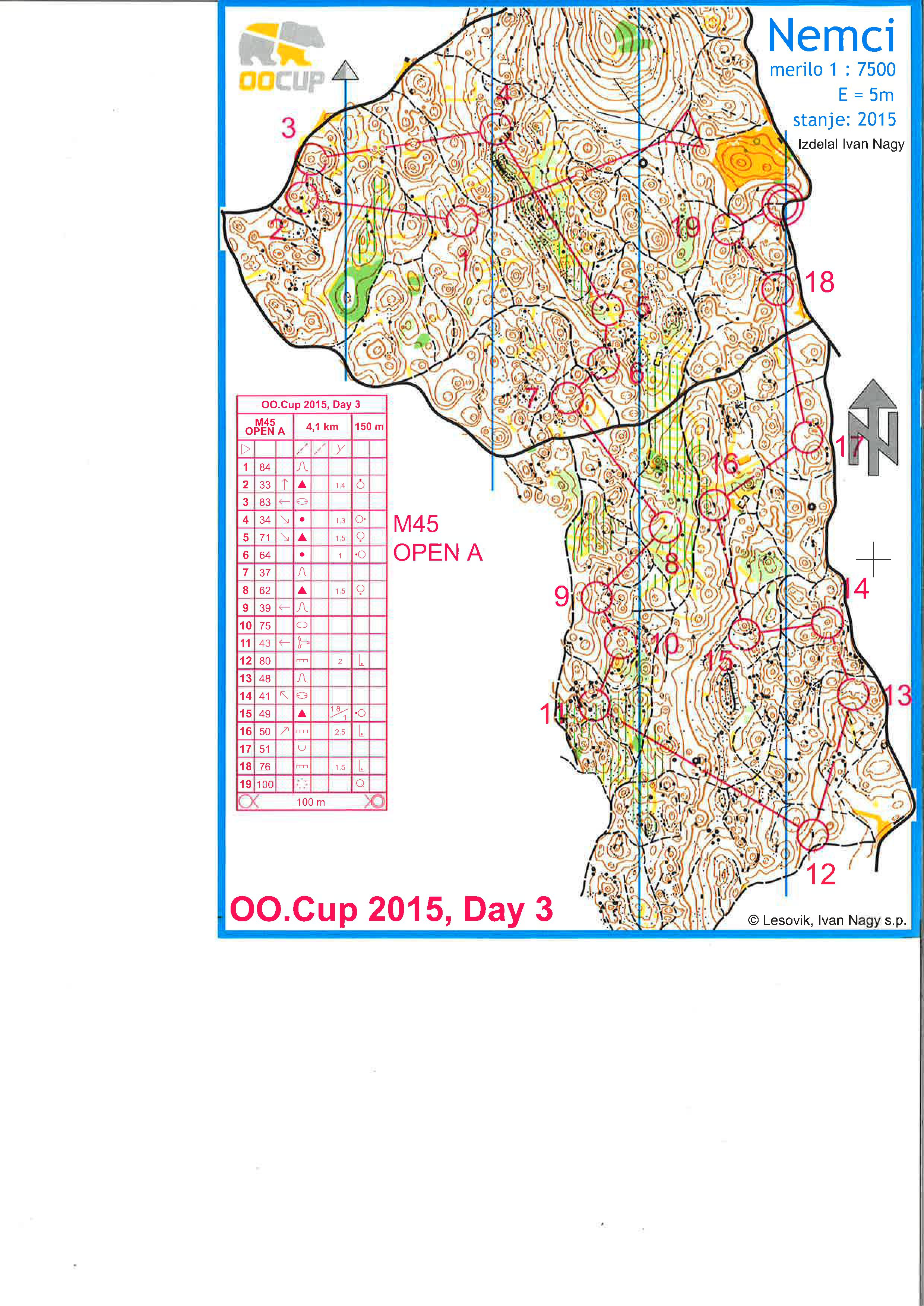OOCup-Day3 (27/07/2015)