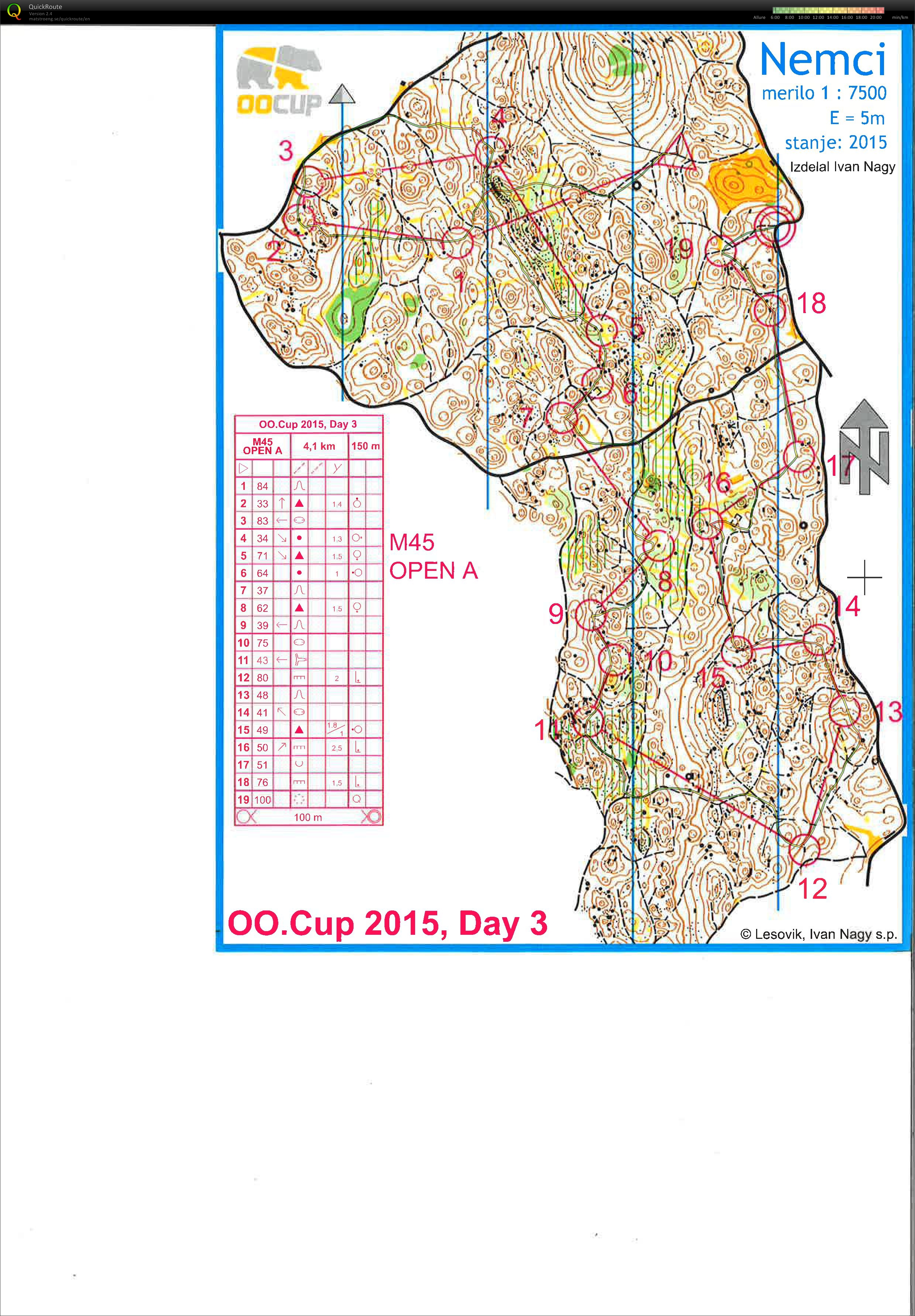OOCup-Day3 (27/07/2015)