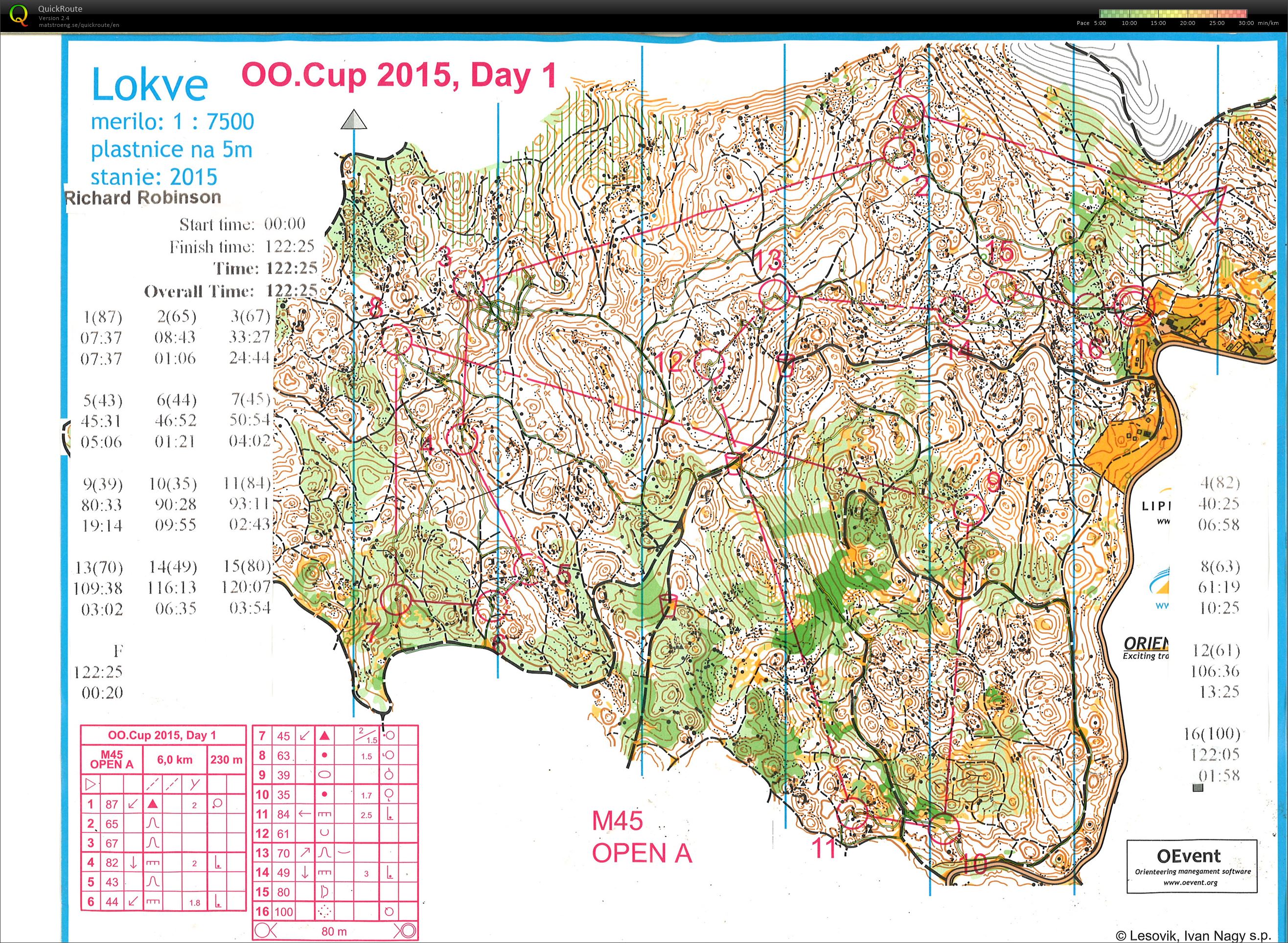 OOCup-Day1 (25.07.2015)
